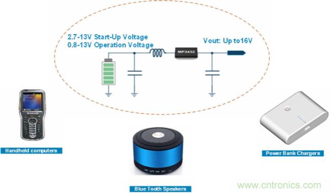 大功率全集成同步Boost升壓變換器，可優化便攜式設備和電池供電應用
