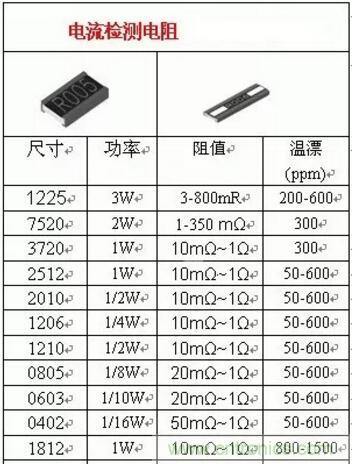 小小的取樣電阻，確實有點門道！