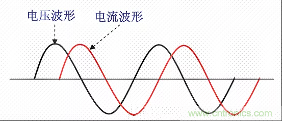 開關電源中的PFC功率因素校正理解，讀這一篇就明白啦