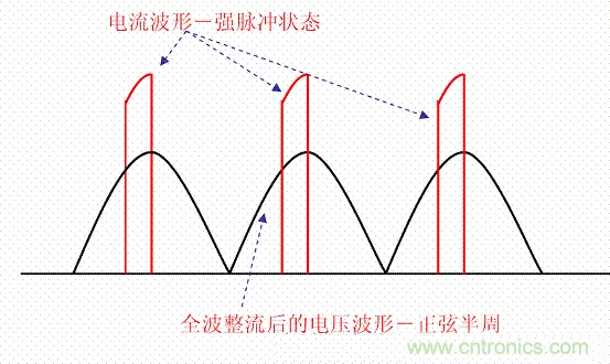 開關電源中的PFC功率因素校正理解，讀這一篇就明白啦