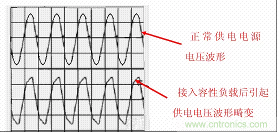 開關電源中的PFC功率因素校正理解，讀這一篇就明白啦