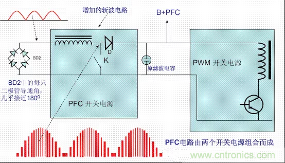 開關電源中的PFC功率因素校正理解，讀這一篇就明白啦