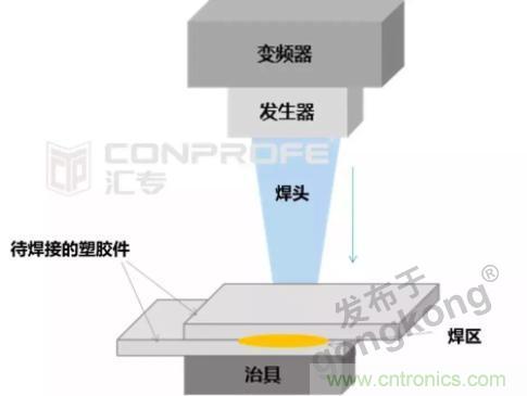 繼超聲焊接技術助力口罩生產過后，匯專捐款100萬，硬核戰“疫”