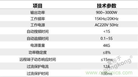 繼超聲焊接技術助力口罩生產過后，匯專捐款100萬，硬核戰“疫”