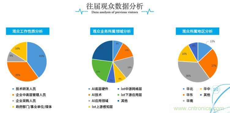 疫情變革線上模式，2020物聯網在線展震撼來襲！