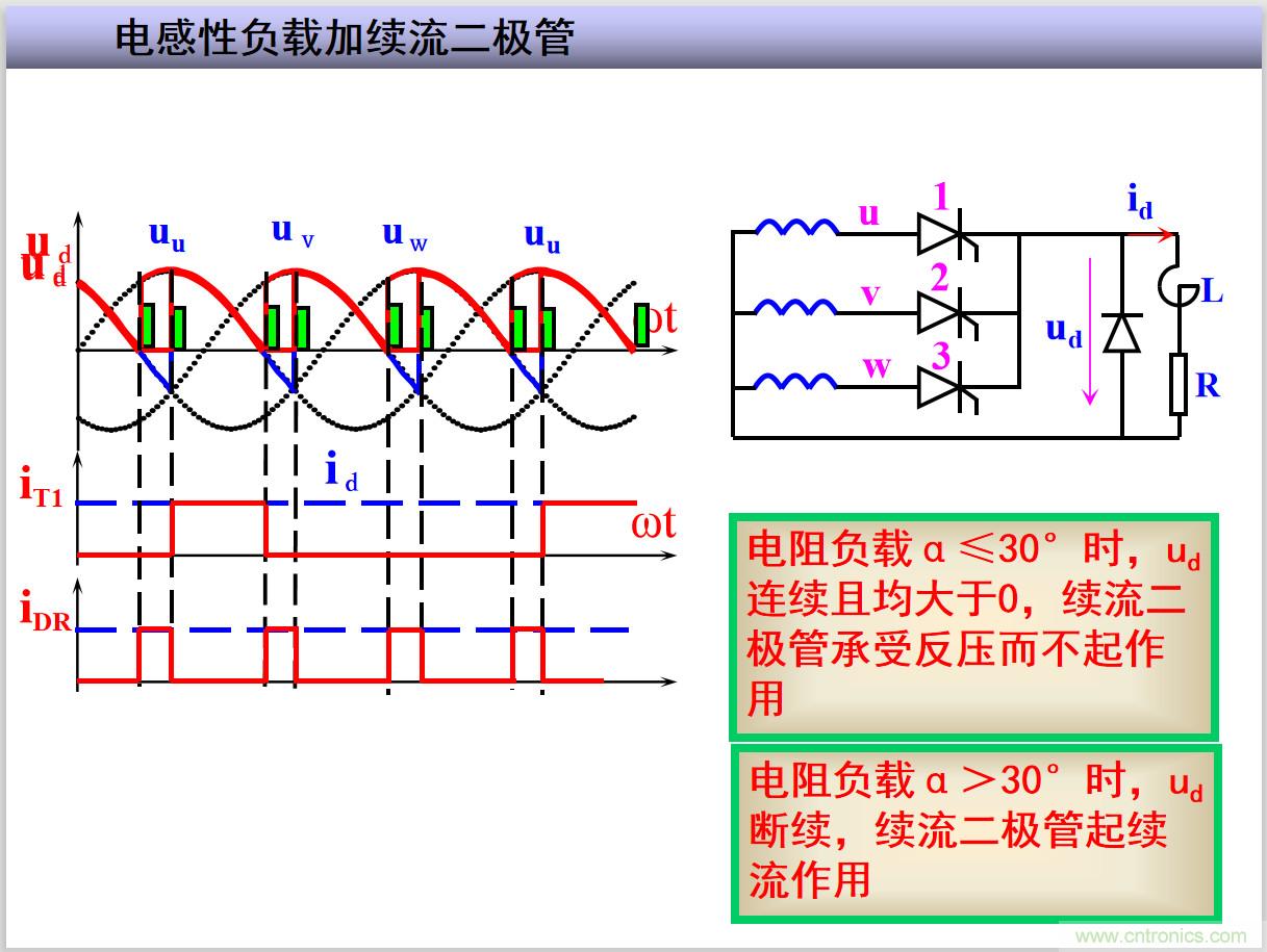 圖文講解三相整流電路的原理及計算，工程師們表示秒懂！