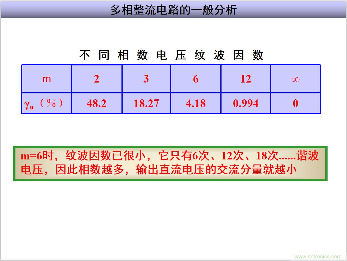 圖文講解三相整流電路的原理及計算，工程師們表示秒懂！