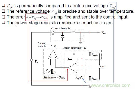 開關電源控制環路設計，新手必看！