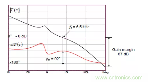 開關電源控制環路設計，新手必看！
