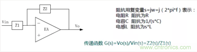 開關電源控制環路設計，新手必看！
