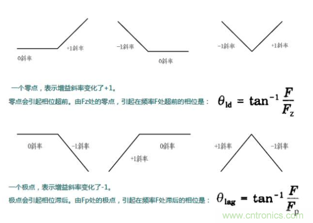 開關電源控制環路設計，新手必看！