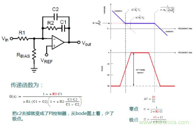 開關電源控制環路設計，新手必看！