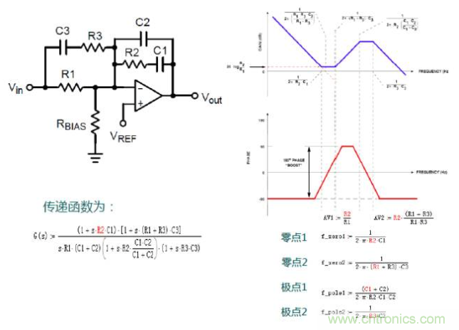 開關電源控制環路設計，新手必看！