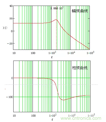 開關電源控制環路設計，新手必看！