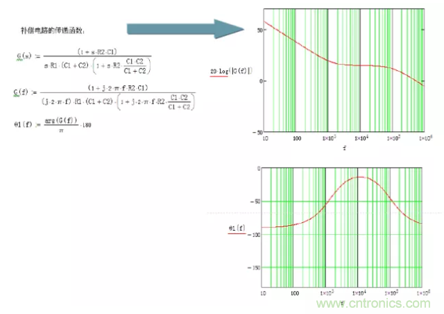 開關電源控制環路設計，新手必看！