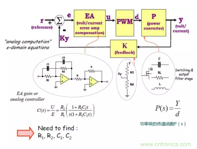 開關電源控制環路設計，新手必看！