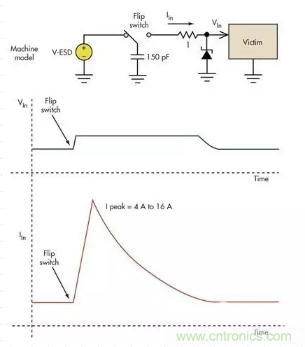 電路設計中如何防止靜電放電？