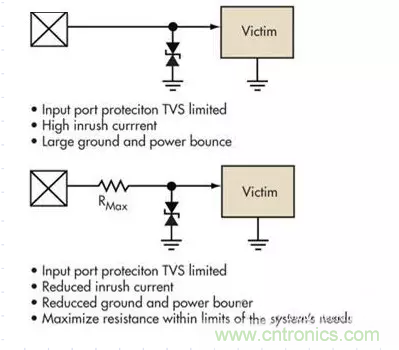 電路設計中如何防止靜電放電？