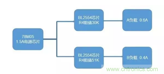 普通的5V電源電路，如何設計它的限流功能？