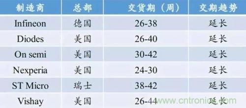一文秒懂功率器件，從小白變大神的進階之路