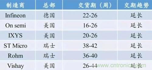 一文秒懂功率器件，從小白變大神的進階之路