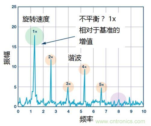 工業設備振動傳感器，為什么總選不準？看了本文才知道~
