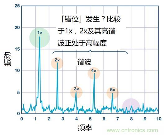工業設備振動傳感器，為什么總選不準？看了本文才知道~