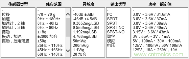 工業設備振動傳感器，為什么總選不準？看了本文才知道~