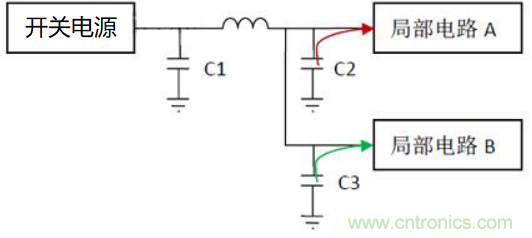 如何運用電源設計中的去耦電容？