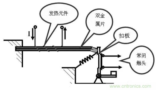 PLC是如何檢測到電動機故障？需要注意哪些問題？