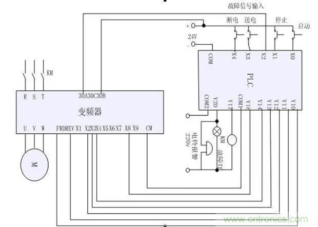 PLC是如何檢測到電動機故障？需要注意哪些問題？
