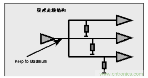 一文搞清楚端接與拓撲是什么？