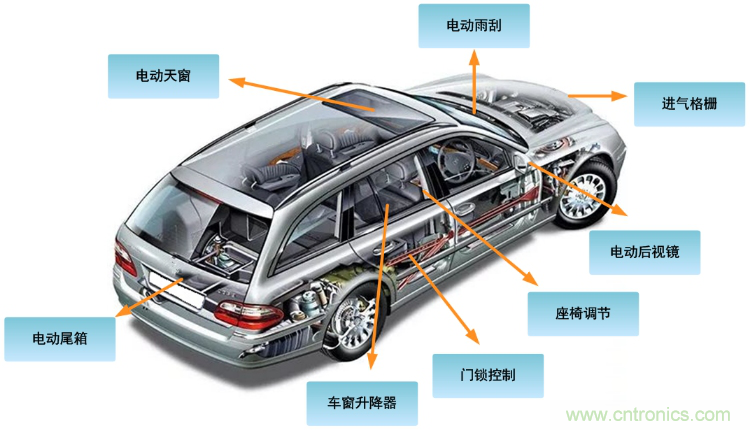 如何選擇車載有刷直流電機驅動？