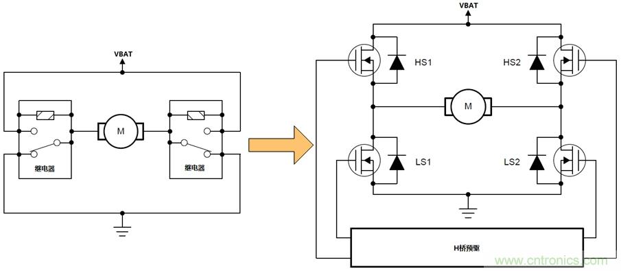 如何選擇車載有刷直流電機驅動？