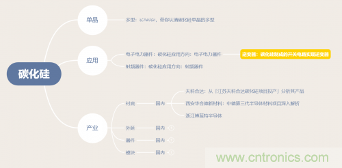 碳化硅器件如何組成逆變器？