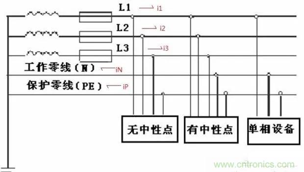 萬用表如何測量漏電？如何區分火線和零線