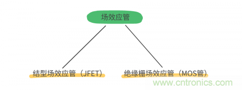 MOS管和IGBT管到底區別在哪？該如何選擇？