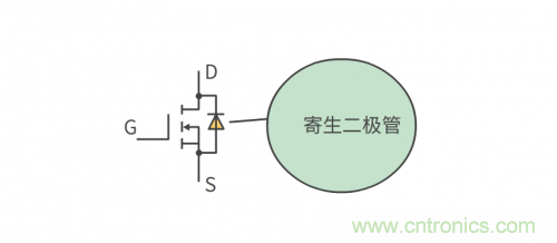 MOS管和IGBT管到底區別在哪？該如何選擇？