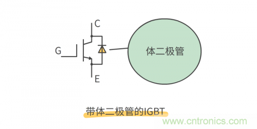 MOS管和IGBT管到底區別在哪？該如何選擇？