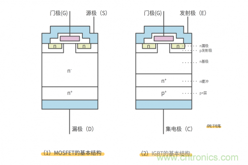 MOS管和IGBT管到底區別在哪？該如何選擇？