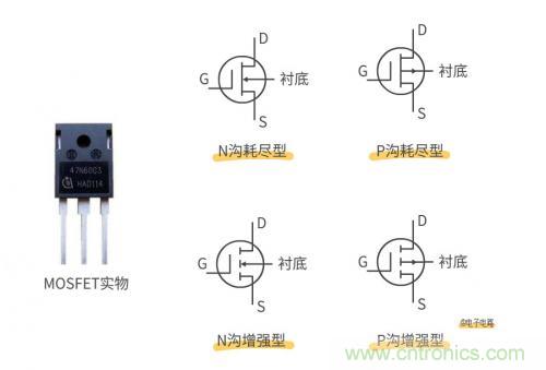 MOS管和IGBT管到底區別在哪？該如何選擇？