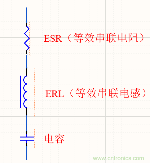 濾波電容該如何選，選多大容值？