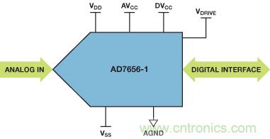 ADuC7026提供可編程電壓，用于評估多電源系統