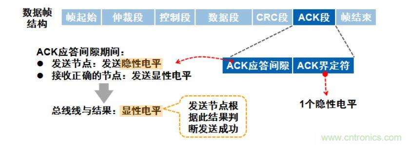 【經驗分享】如何快速解決CAN/CAN FD通訊延遲困擾？