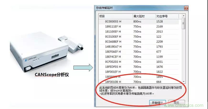 【經驗分享】如何快速解決CAN/CAN FD通訊延遲困擾？