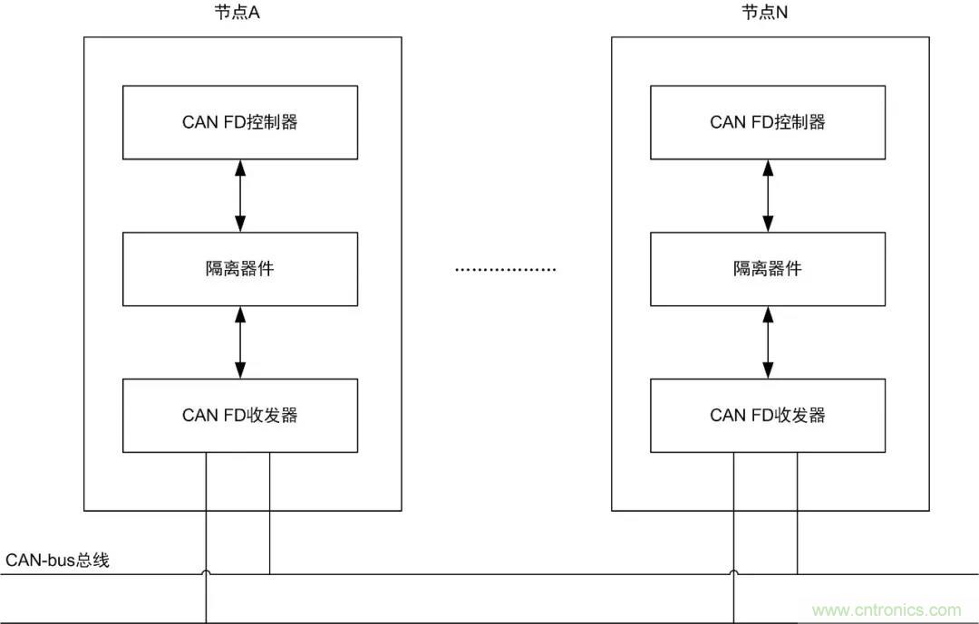 【經驗分享】如何快速解決CAN/CAN FD通訊延遲困擾？