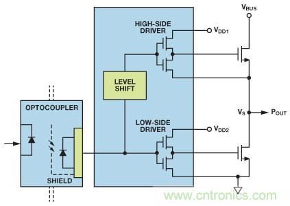 如何實現IGBT/MOSFET隔離柵極驅動電路？