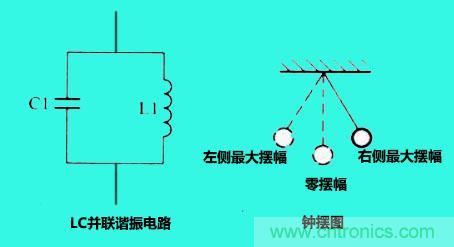 LC諧振電路你知道多少？
