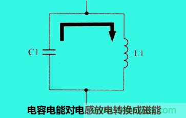 LC諧振電路你知道多少？