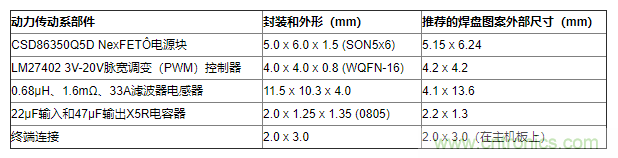 如何平衡DC/DC轉換器的散熱、EMI、封裝？